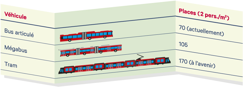 Grafik vergleich